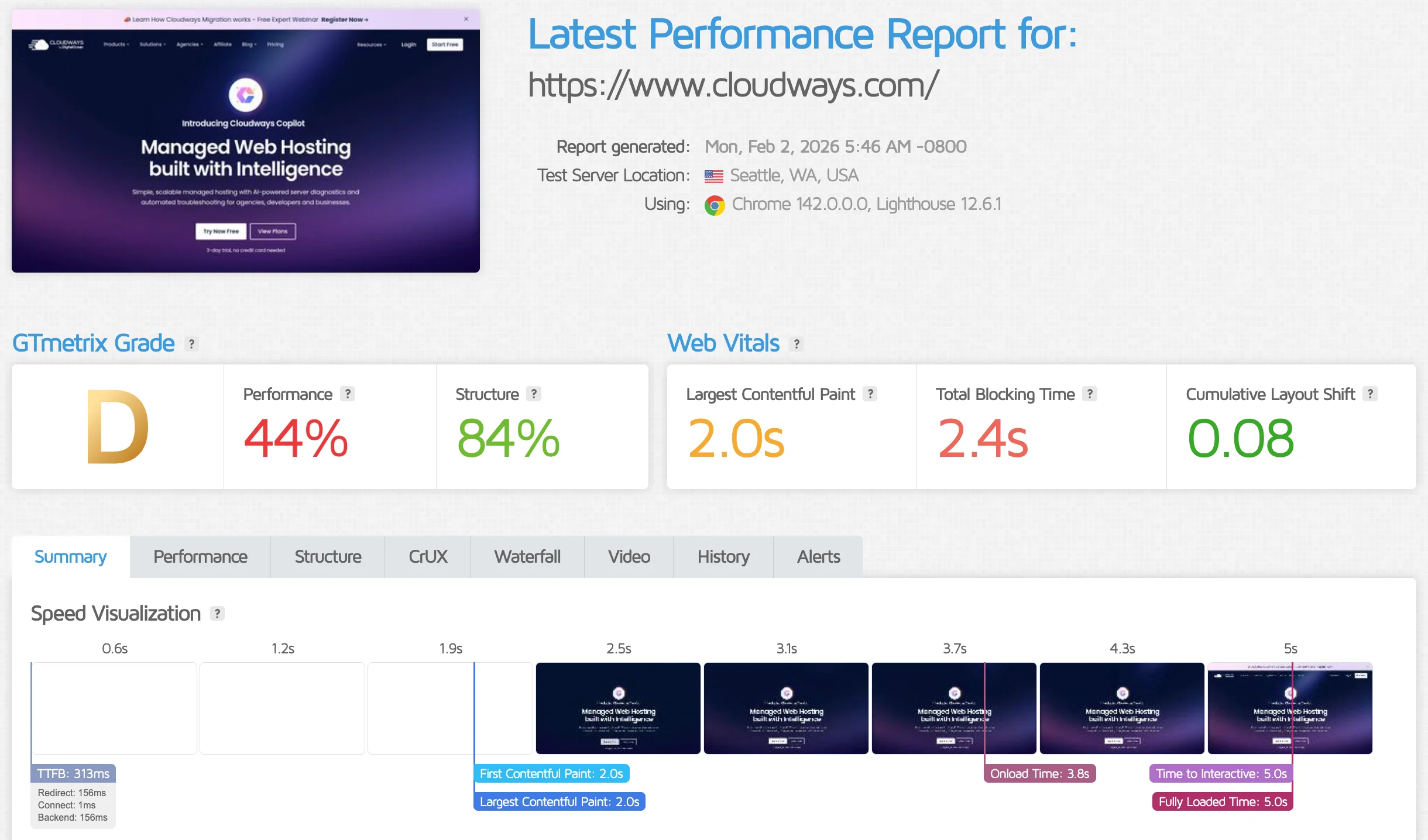Cloudways Performance Results
